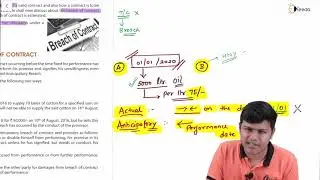 Unit 5 Breach of Contract and its Remedies Under ICA - The Indian Contract Act, 1872 - Business Law
