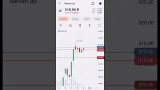 АКЦИИ МЕЧЕЛ ОБЗОР 29.12.2023 📈     #shorts #short #инвестиции #акции #трейдинг