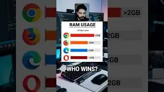 Ram Usage top browsers 😅😅😜😜 #shorts