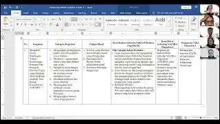 Tugas Kelompok Latsar CPNS ATR/BPN Gelombang IV Angkatan XXXII Kelompok B.1_ Agenda II Async #5