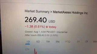🔴 MarketAxess Holdings Inc MKTX Stock Trading Facts 🔴