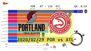 Portland Trail Blazers vs Atlanta Hawks - Anime  (Feb. 29,2020) | 2019-20 NBA season