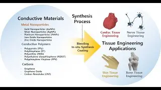 Conductive Polymer Coating Market Set to Exceed US$ 10,082.2 million by 2034
