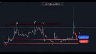 Time to Buy Celo? Full Trade Set Up