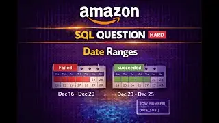 Amazon SQL Interview Question – Report Contiguous Dates (Leetcode Hard)