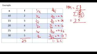 #21,Harmonic Mean, Weighted Harmonic Mean & it's Applications