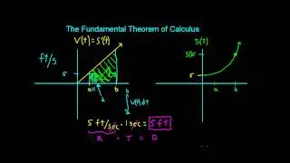 Fundamental Theorem of Calculus Intuitve -proof-