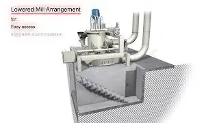 NEUMAN & ESSER - Pendulum Roller Mill