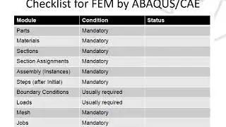 1.0 Introduction to finite element simulation  with ABAQUS software