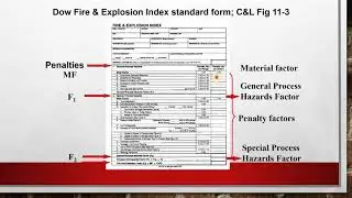 Hazard Identification #5