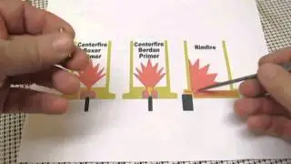 How Bullets Work and What Types of Shells Can be Reloaded