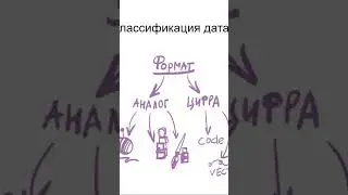 Искусство на основе данных - дата-арт #design #dataart #dataviz