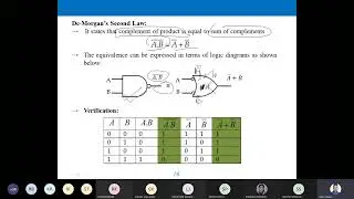 Duality Principle, DeMorgans Theorem Universal Gates and Minterms and Maxterms