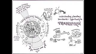 Planetary Boundaries