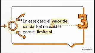 Introducción a los Límites