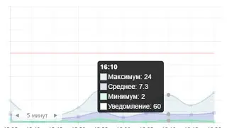 Oktell Server Monitor и возможности Bpium