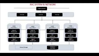 RAC cluster database RMAN clone