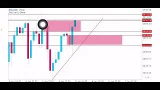 Gold Mapping Direction Daripada BangDam7 Memang Simple Gilerrr #trading #money #rich #freedom #dubai