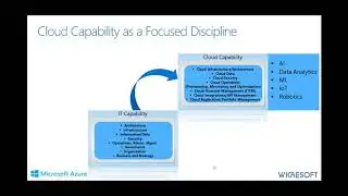 Journey to Cloud Capability with Cloud Application Portfolio Management