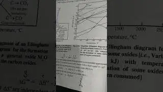 Thermodynamic principles of Pyrometallurgy