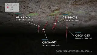 This is the Cisco Project.