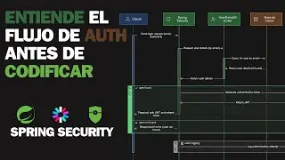 9. Entiende el flujo de Login con Spring Security antes que el código.