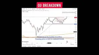 British Pound vs US Dollar | Technical breakdown - BULLISH OMG