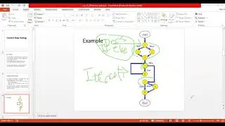 Control Flow Testing