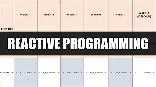 Reactive Programming for Strength Training | Auto-Regulated Training Methods