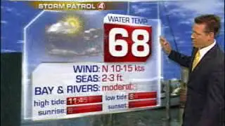 Storm Patrol Forecast - Wednesday, November 28, 2012