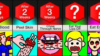Timeline: What If You Were Forced To Eat Yourself?