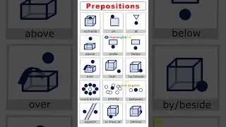 English Grammar: Prepositions of Place: In, On, At, Above, Below, Under    #partsofspeech