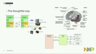 QtWS16- NXP i.MX7 &ndash; How to Utilize Heterogeneous Multicore Processing in your next design, NXP