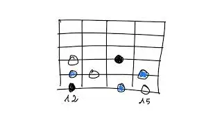 E Aeolian b5 (Locrian natural 2) (Locrian #9) (Semi Locrian) (Melodic minor 6)