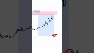 Refining Entry #short