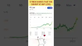 Top FMCG stocks #shorts #fmcg #fmcgstocks #itc #nestle #dabur #hindustanunilever #varunbeverages