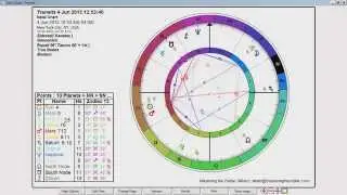 Taurus Weekly Horoscope: June 1st - 7th - Sidereal Astrology
