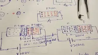 Working of P-N Junction Semiconductor Diode. Forward/Reverse biasing . Potential Barrier.