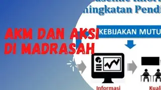 PENYELENGGARAAN AKM DAN AKSI DI MADRASAH