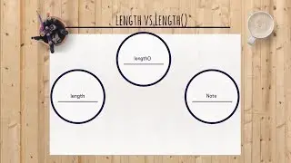 Lecture-12 length variable vs length() method in Java || Core Java for Beginners By Gate Gyaan