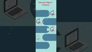 Ancestry Sign In Process | Simple Steps To Do Ancestry Sign In