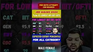 CSE BRANCH | LOWEST NIT/IIIT/GFTI CUTOFF PERCENTILE | JEE MAINS 2024 | FOR ALL CATEGORIES #shorts