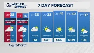 Weather Impact Alert: Foggy Wednesday and Thursday morning across the Inland Northwest