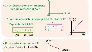 Caract&eacute;ristique d'un dip&ocirc;le et point de fonctionnement Hachette