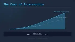 The Power of Automation: Optimizing Your SIP Strategy