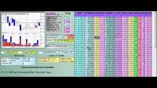 #DDAmanda Video on $SAPX