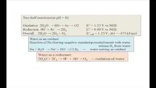 REDOX REACTIONS-2 (CH_20)