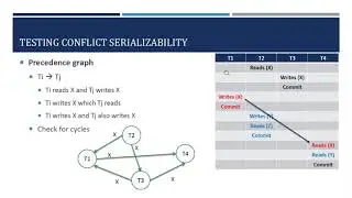 GATE DBMS LECTURE 4 - CONCURRENCY CONTROL