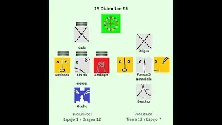 Kin 19 diciembre 25, Perro 10, Enlazador 5 y Tierra 6