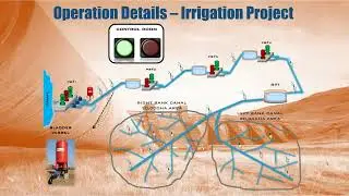 Micro-Irrigation SYSTEMS COMPARISON - Sprinklers / Drip / Center Pivot Irrigation